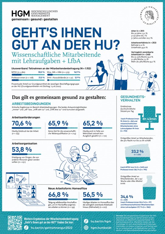 HU_HGM_Umfrage_Mitarbeitende_Plakate_A0_DE2.jpg