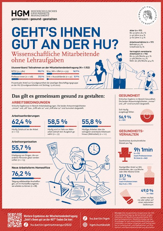 HU_HGM_Umfrage_Mitarbeitende_Plakate_A0_DE3.jpg