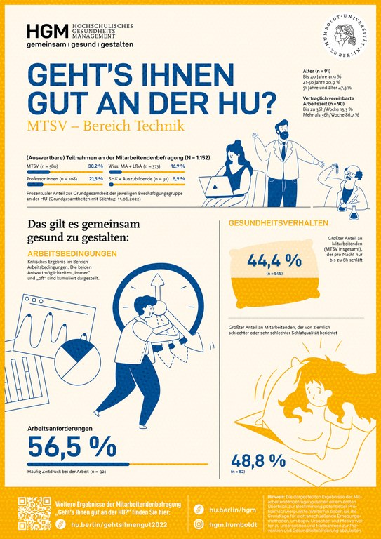 HU_HGM_Umfrage_Mitarbeitende_Plakate_A0_DE4.jpg