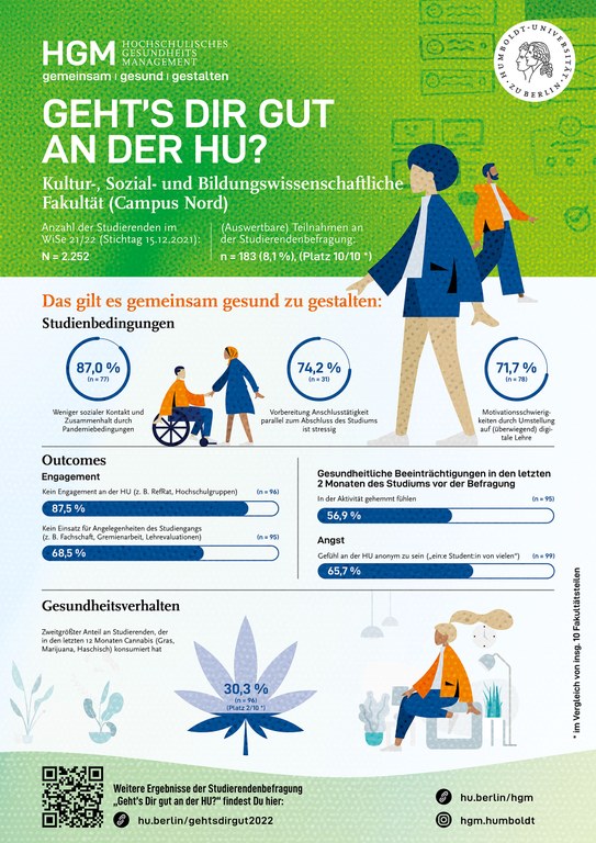 HU_HGM_Umfrage_Plakate_A0_DE1.jpg