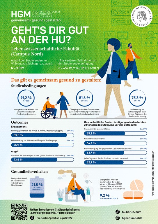 HU_HGM_Umfrage_Plakate_A0_DE2.jpg