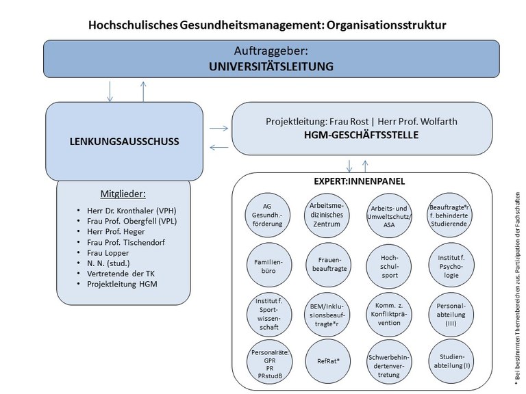 202103022 HGM Struktur HU blue angepasst