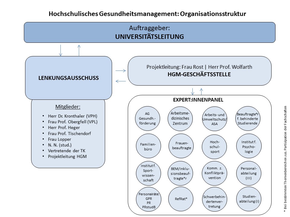 202103022 HGM Struktur HU blue angepasst